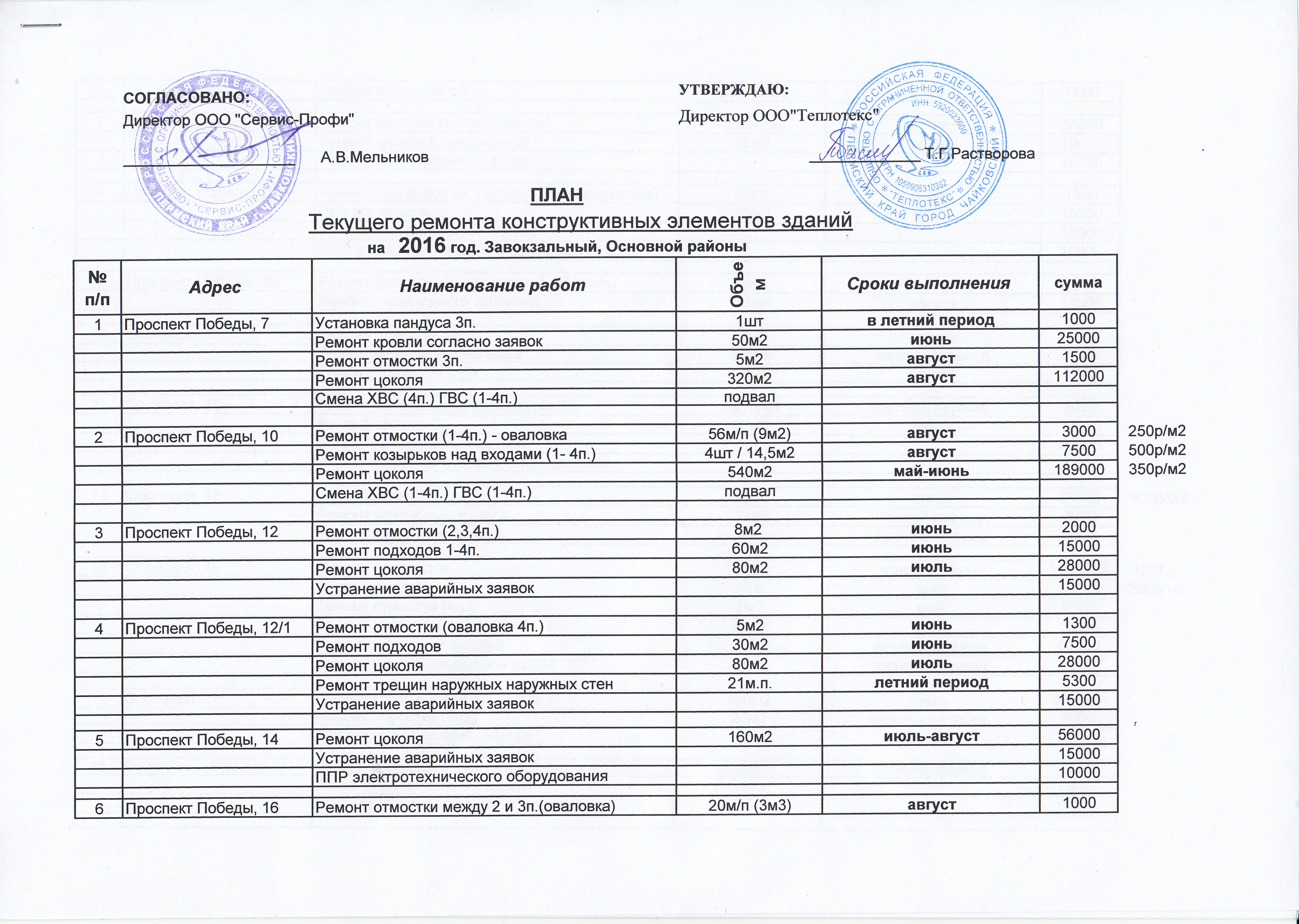 План работ управляющей компании